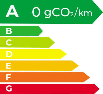 304am永利集团 EV Energy Level Label